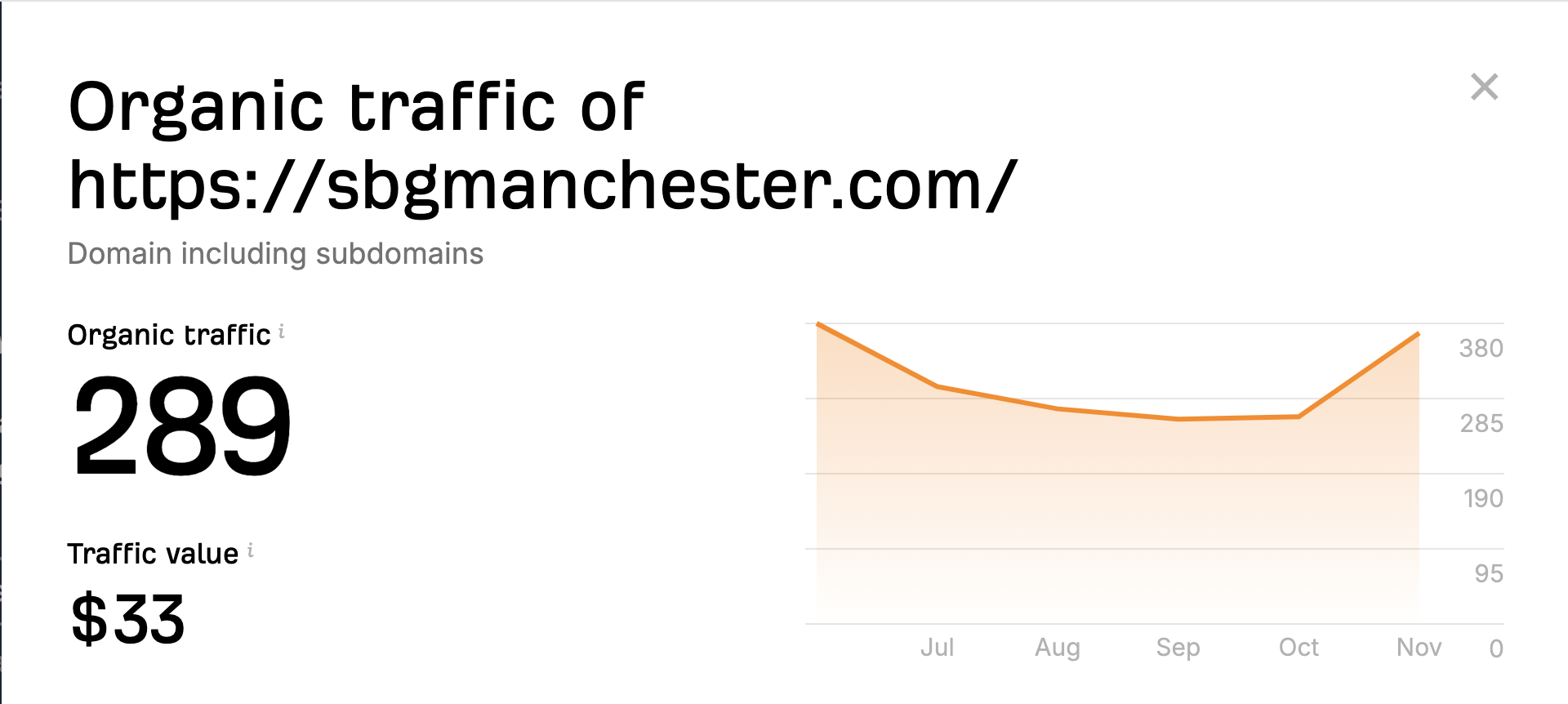 Ahref Traffic Checker Header